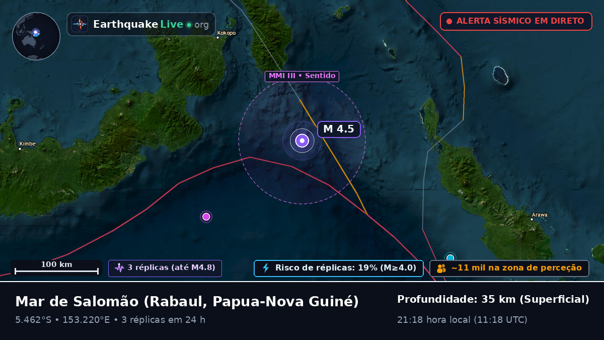 Mar de Salomão (Papua-Nova Guiné)