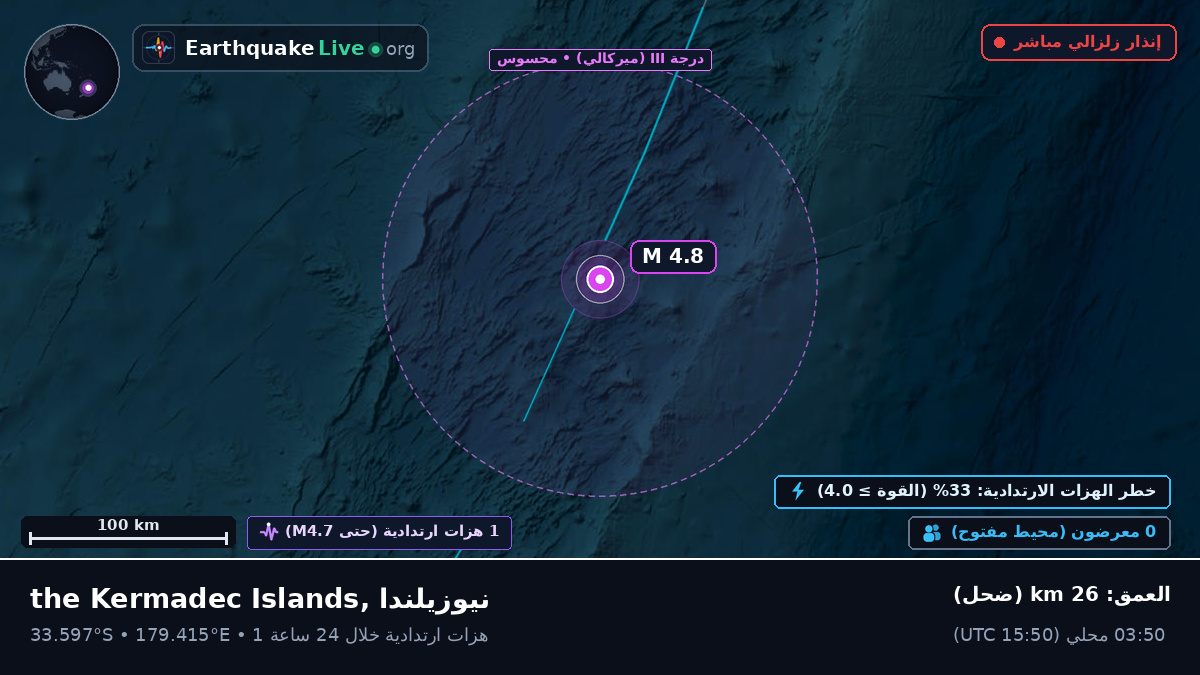 جنوب المحيط الهادئ (نيوزيلندا)