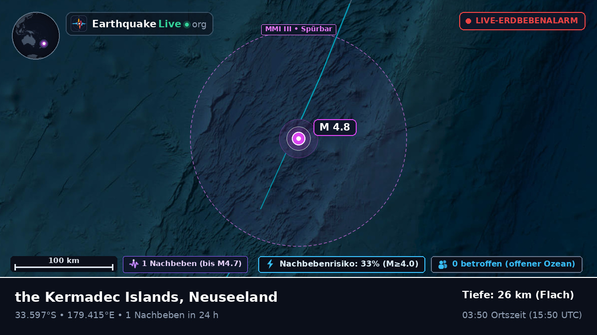 Südpazifik (Neuseeland)