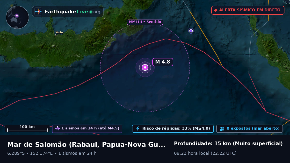 Mar de Salomão (Papua-Nova Guiné)