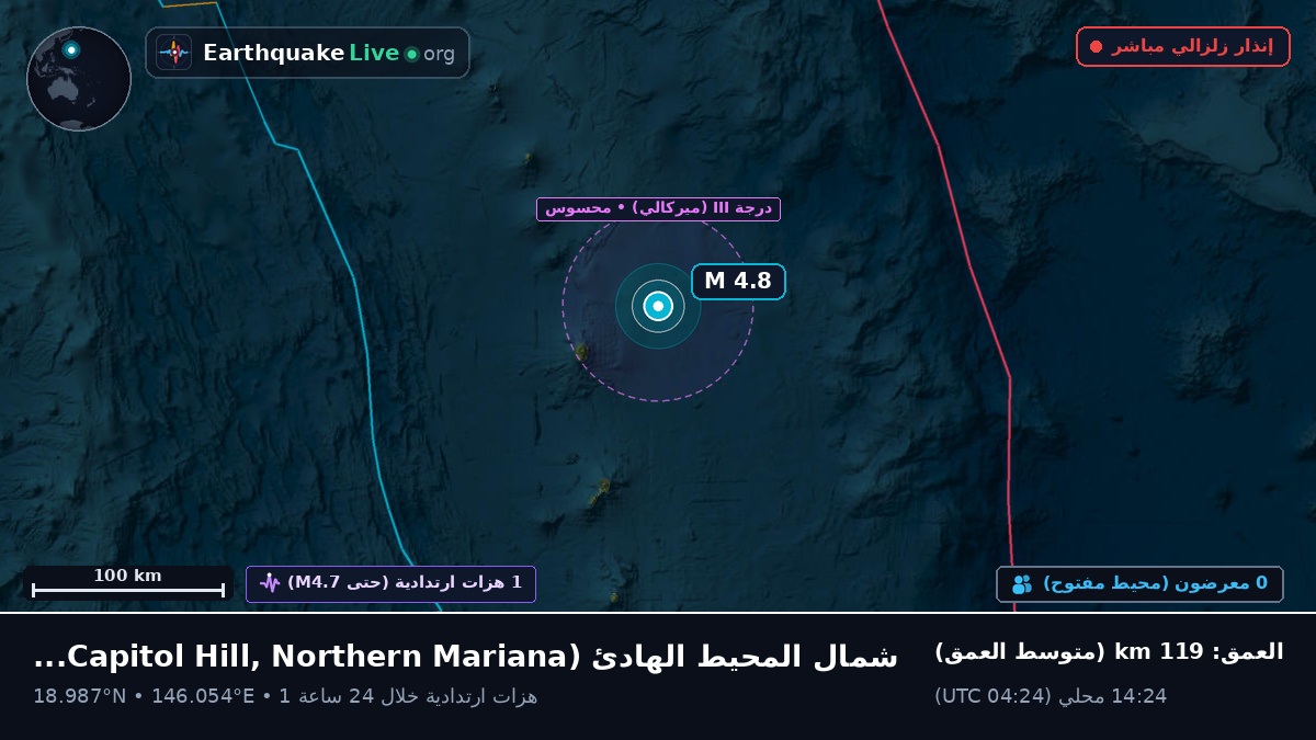 شمال المحيط الهادئ (Northern Mariana Islands)