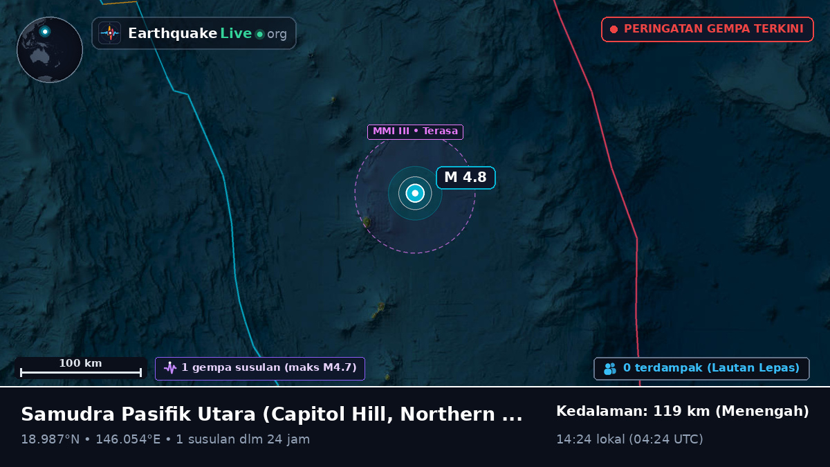 Samudra Pasifik Utara (Northern Mariana Islands)