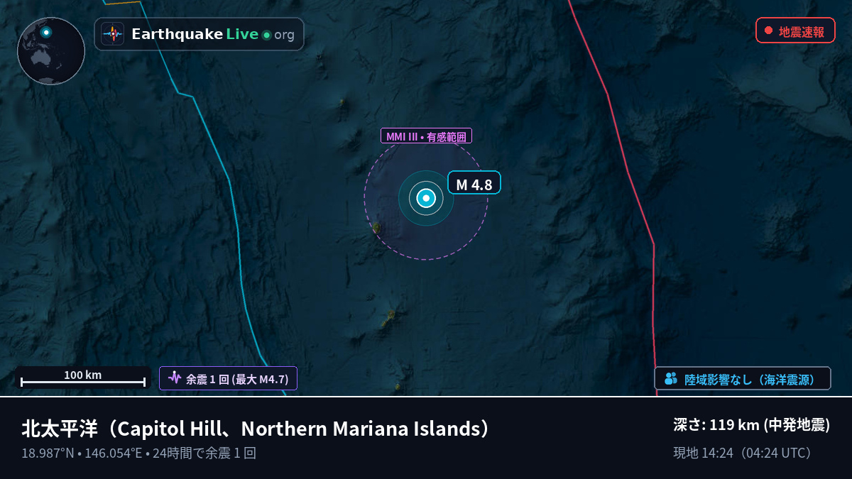 北太平洋 (Northern Mariana Islands)