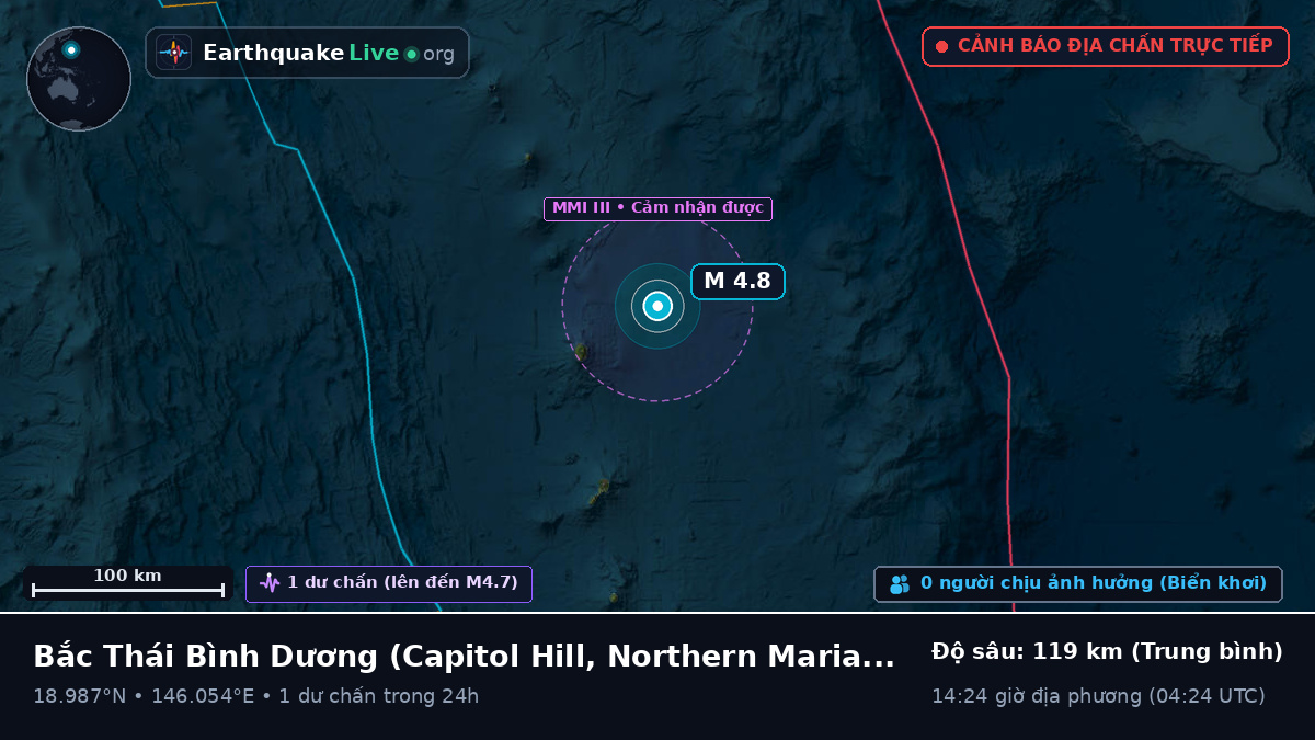 Bắc Thái Bình Dương (Northern Mariana Islands)