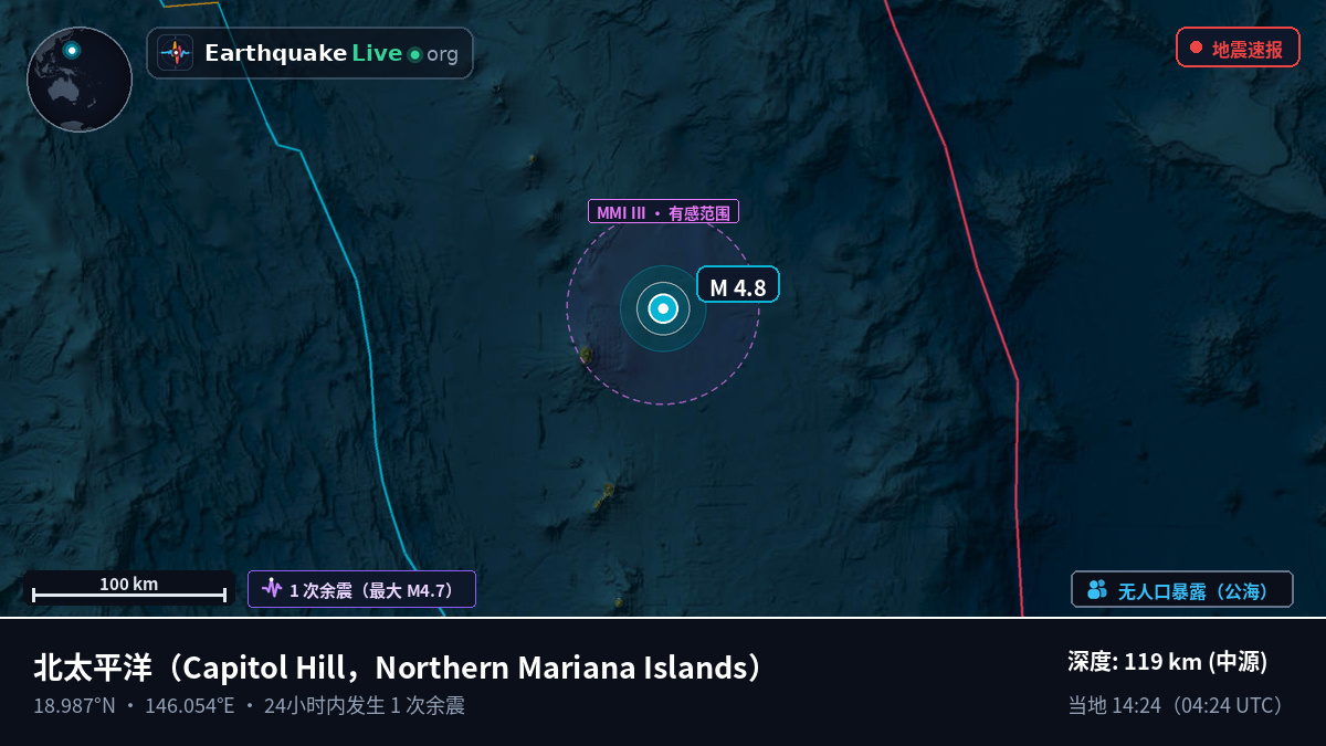 北太平洋 (Northern Mariana Islands)