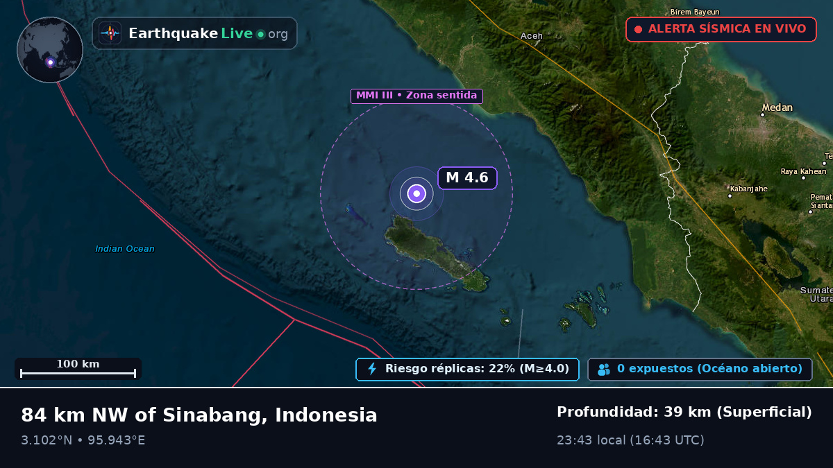 Océano Índico (Indonesia)
