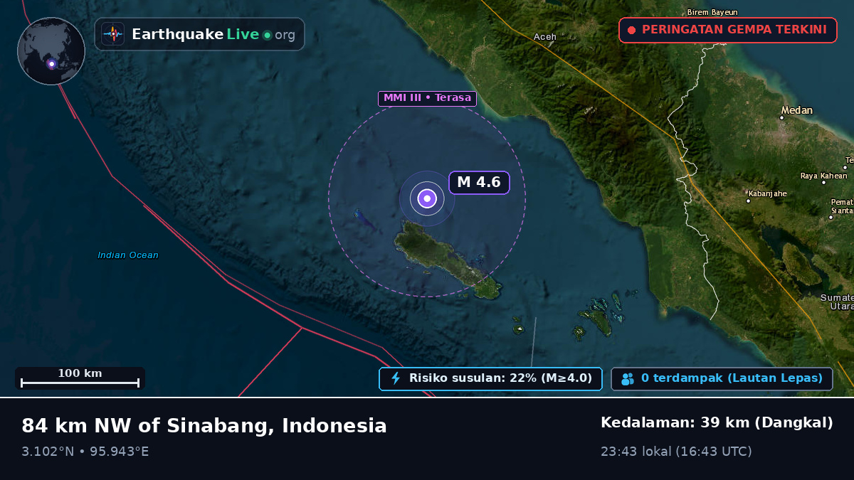 Samudra Hindia (Indonesia)