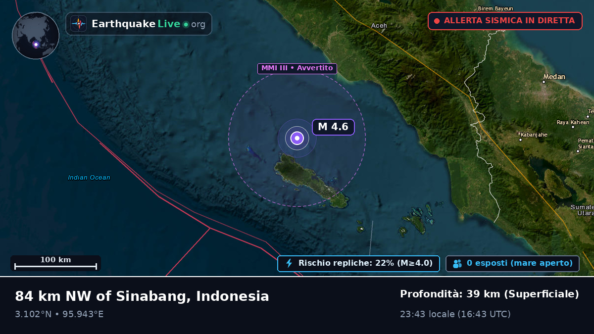 Oceano Indiano (Indonesia)