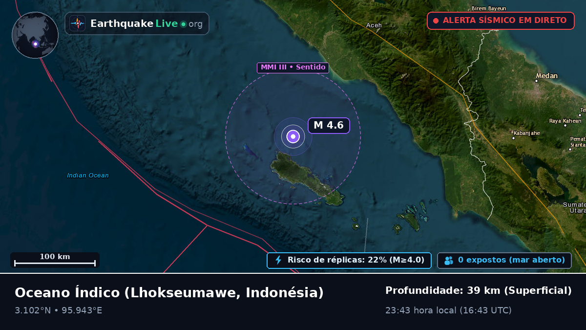 Oceano Índico (Indonésia)