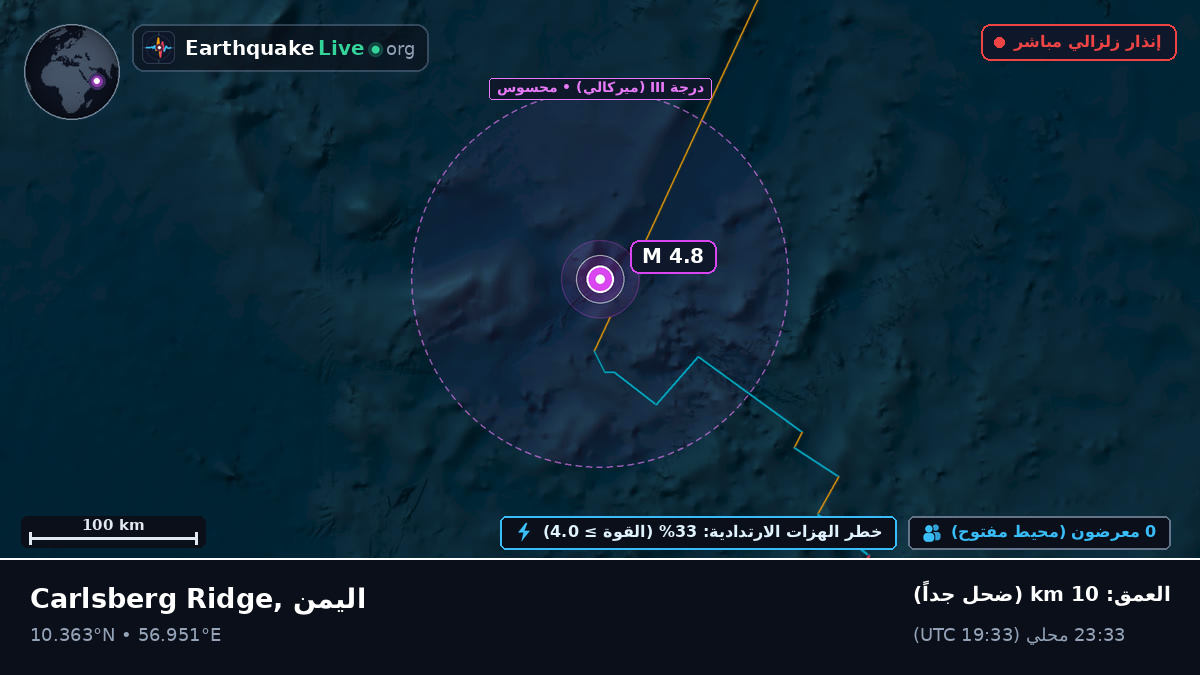 المحيط الهندي (اليمن)