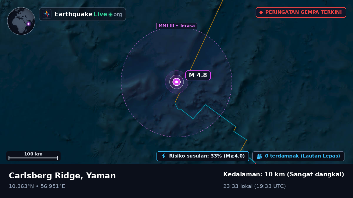 Samudra Hindia (Yaman)