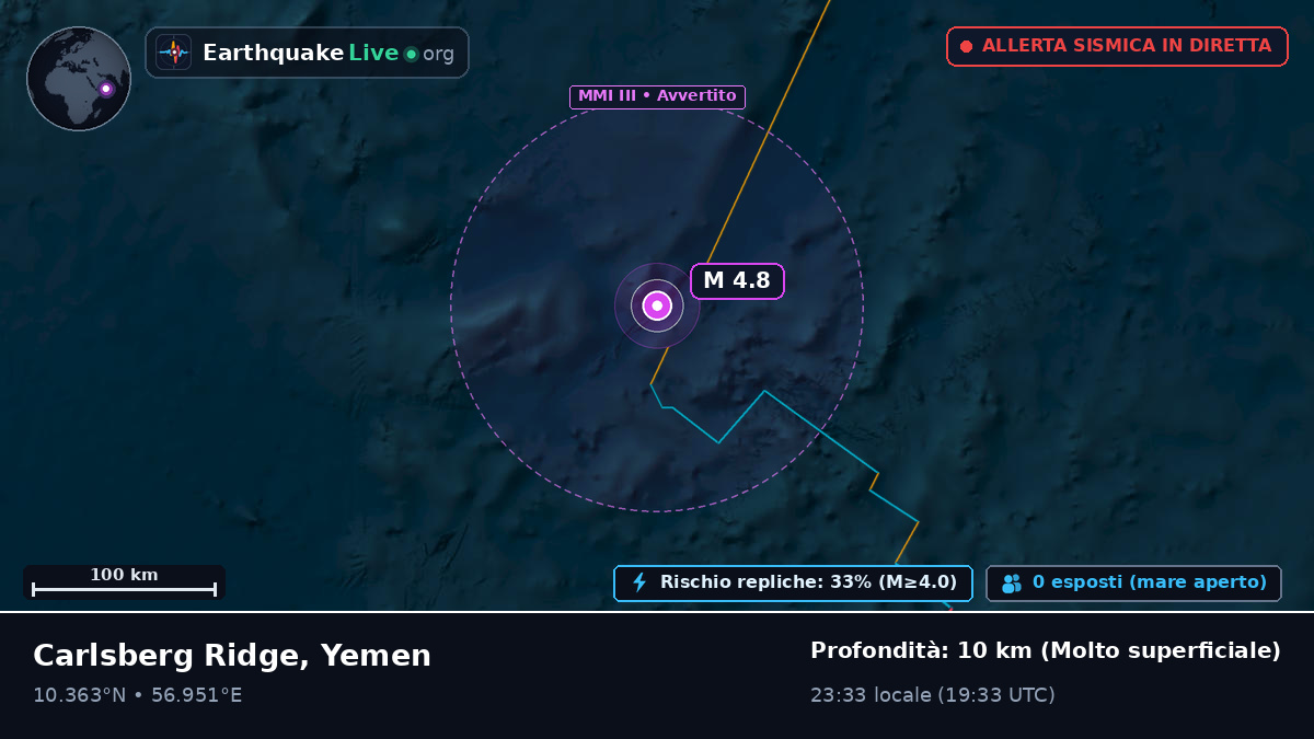 Oceano Indiano (Yemen)