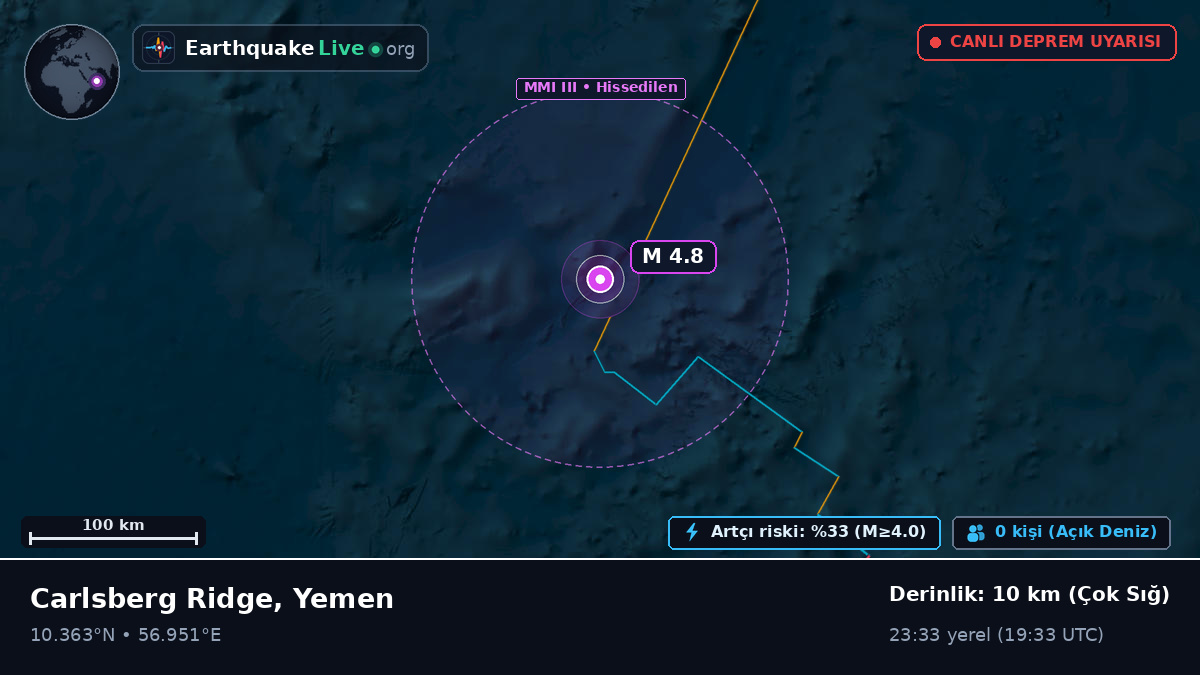 Hint Okyanusu (Yemen)