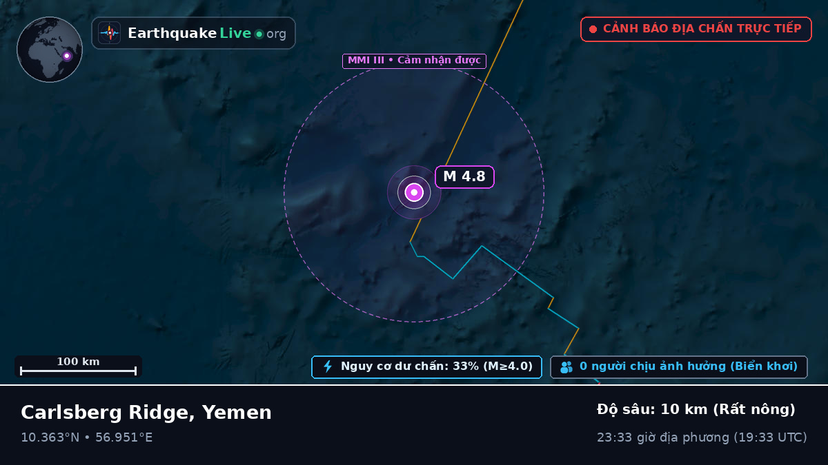 Ấn Độ Dương (Yemen)