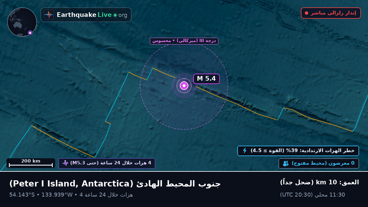 جنوب المحيط الهادئ (Antarctica)