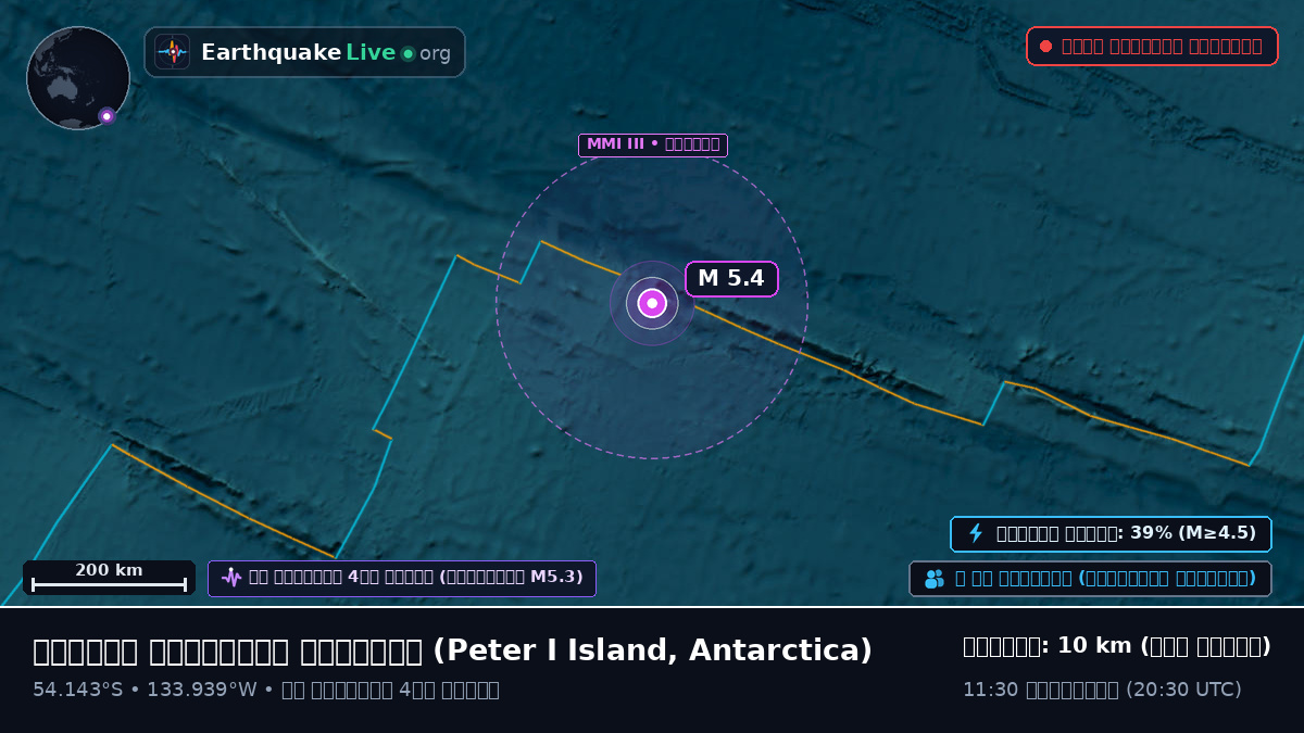 দক্ষিণ প্রশান্ত মহাসাগর (Antarctica)