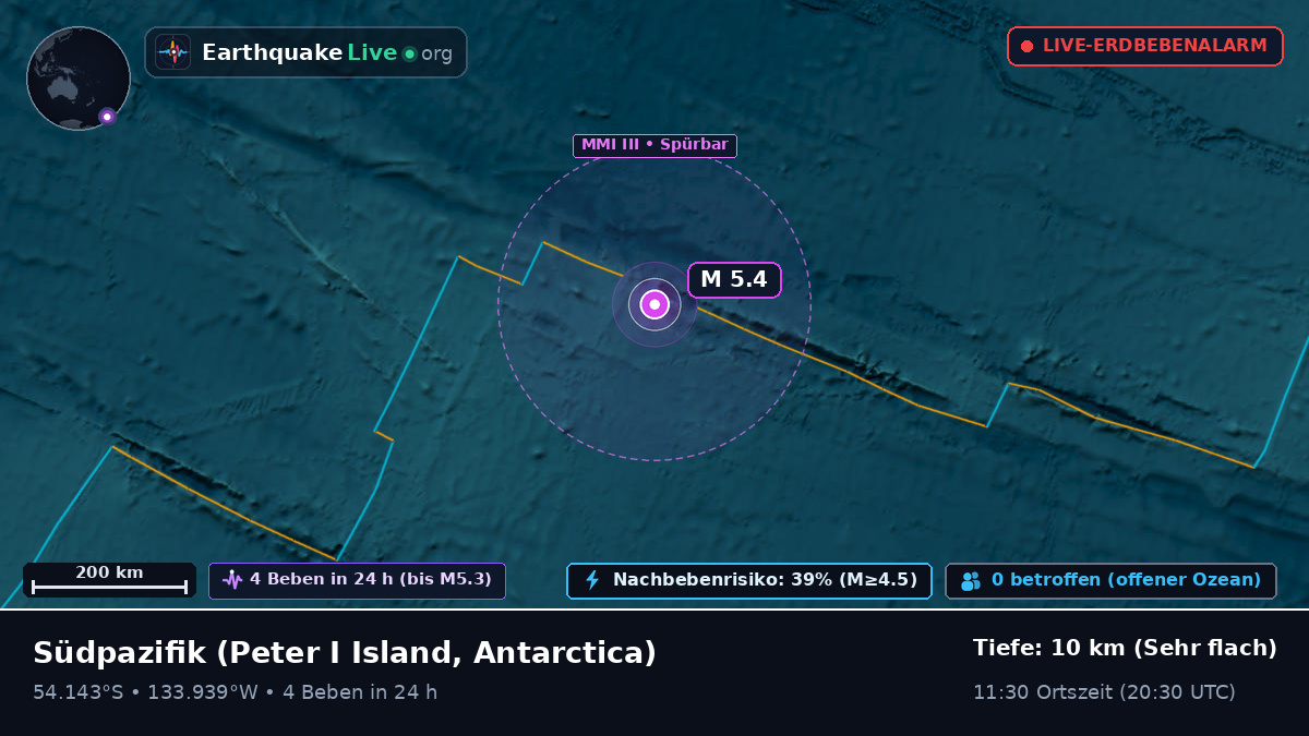 Südpazifik (Antarctica)