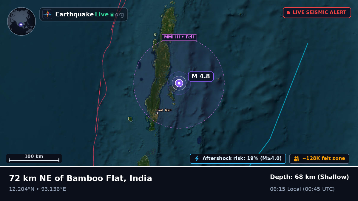 Off the coast of Port Blair, India
