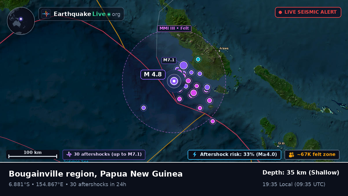 Solomon Sea (Papua New Guinea)