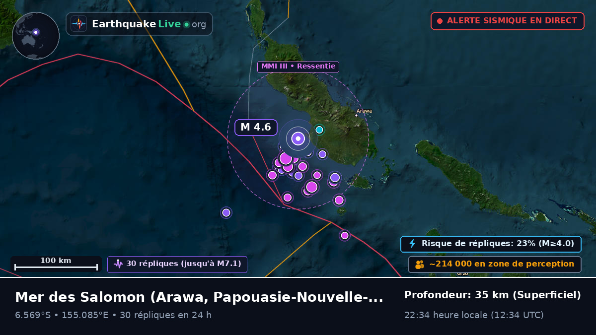 Mer des Salomon (Papouasie-Nouvelle-Guinée)