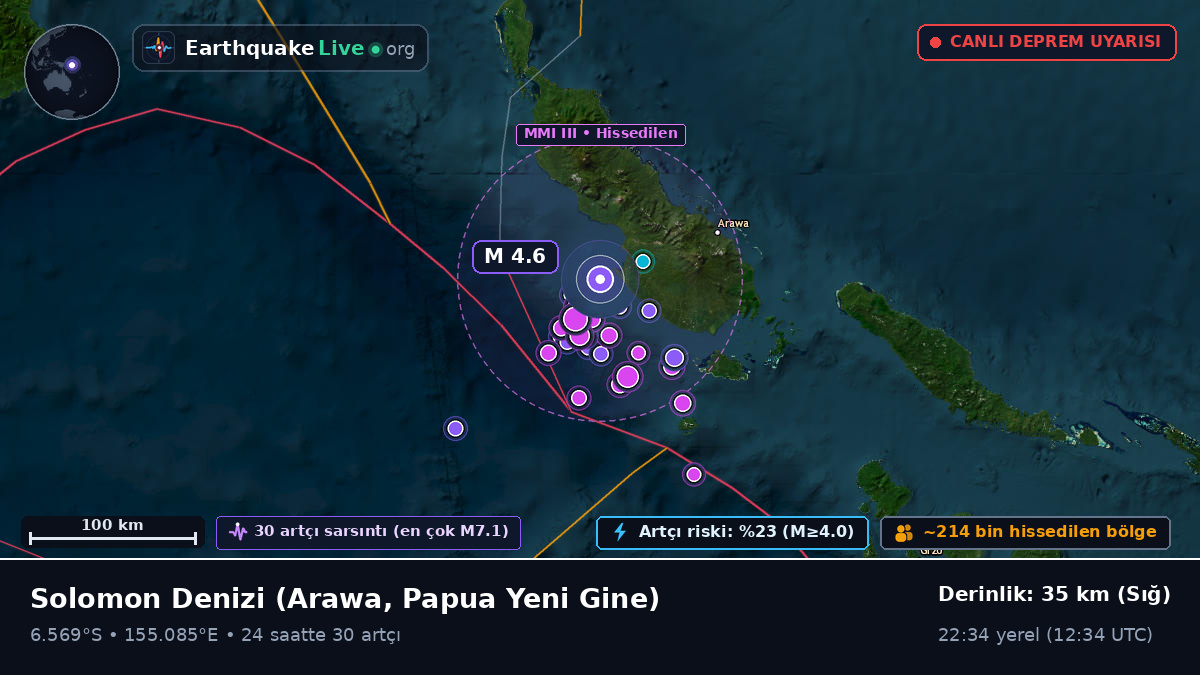 Solomon Denizi (Papua Yeni Gine)