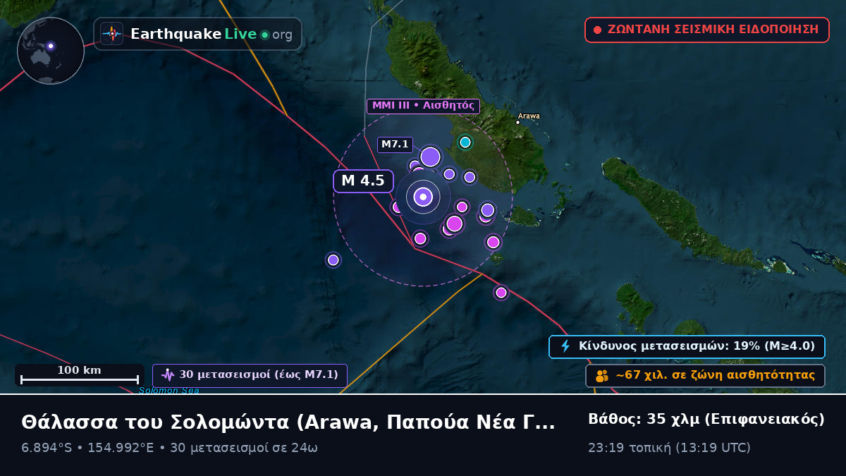 Θάλασσα του Σολομώντα (Παπούα Νέα Γουινέα)