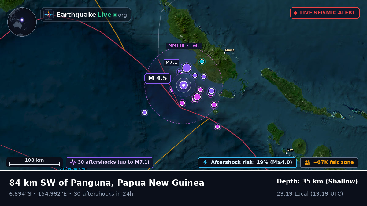 Solomon Sea (Papua New Guinea)