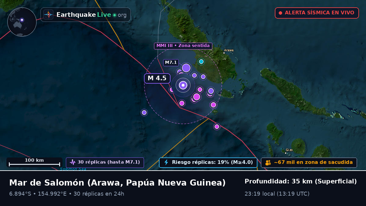 Mar de Salomón (Papúa Nueva Guinea)
