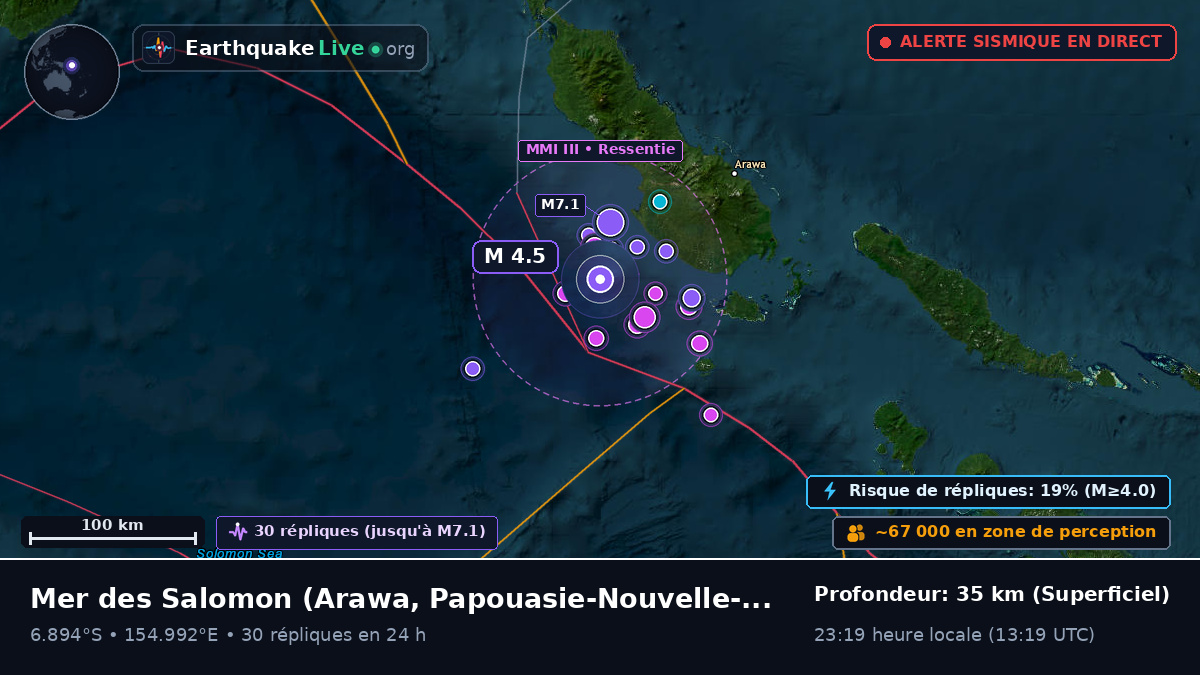 Mer des Salomon (Papouasie-Nouvelle-Guinée)