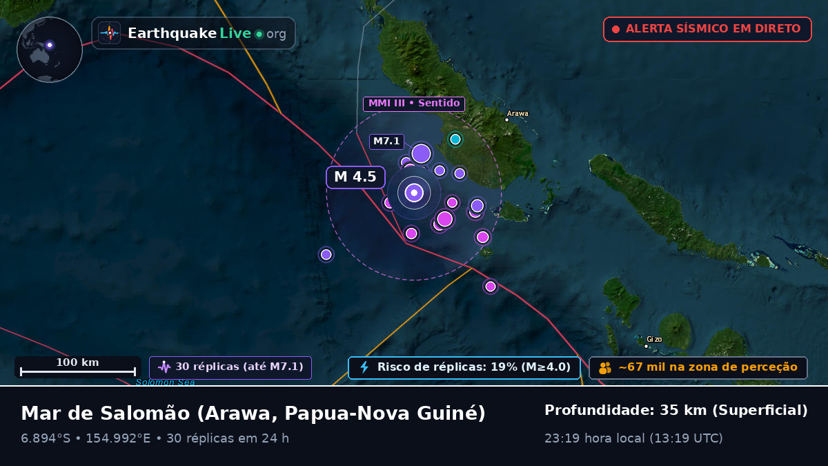Mar de Salomão (Papua-Nova Guiné)