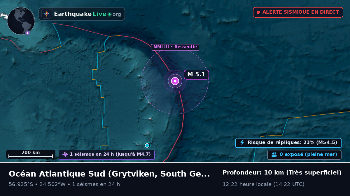 Océan Atlantique Sud (South Georgia and the Islands)