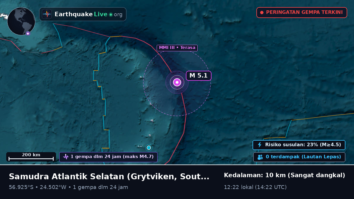 Samudra Atlantik Selatan (South Georgia and the Islands)