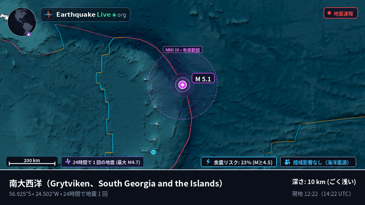 南大西洋 (South Georgia and the Islands)