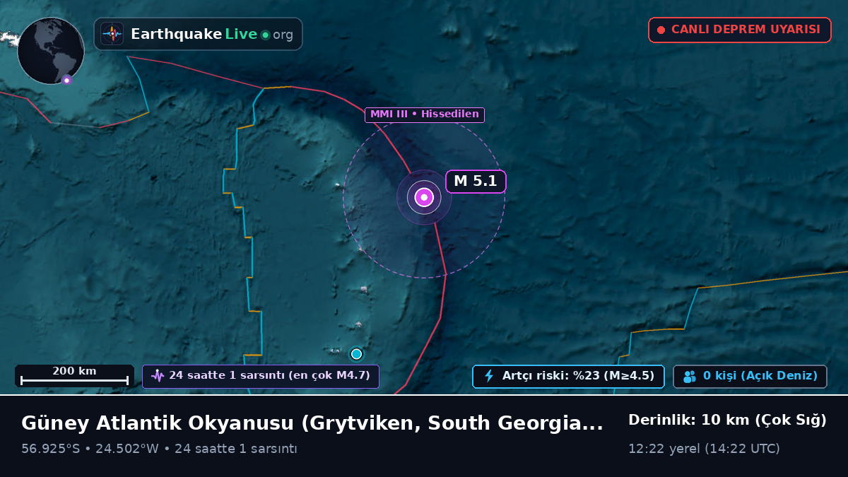 Güney Atlantik Okyanusu (South Georgia and the Islands)