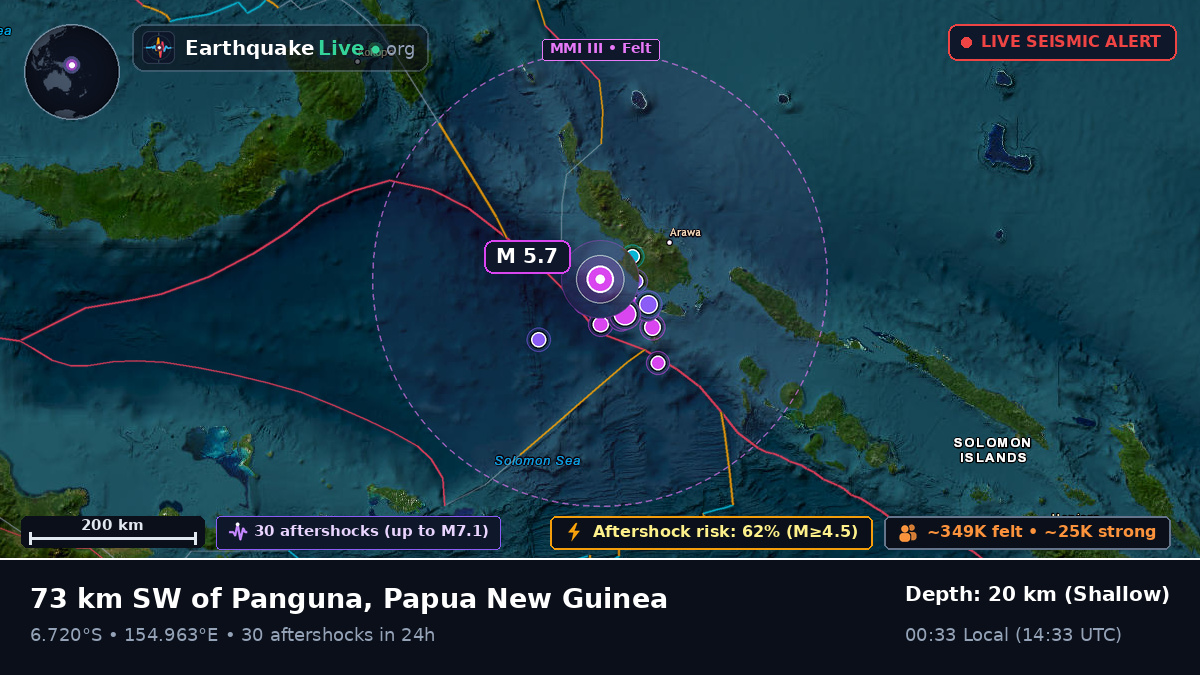 Solomon Sea (Papua New Guinea)