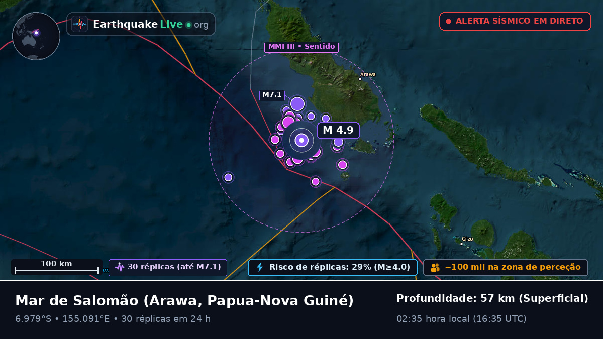 Mar de Salomão (Papua-Nova Guiné)