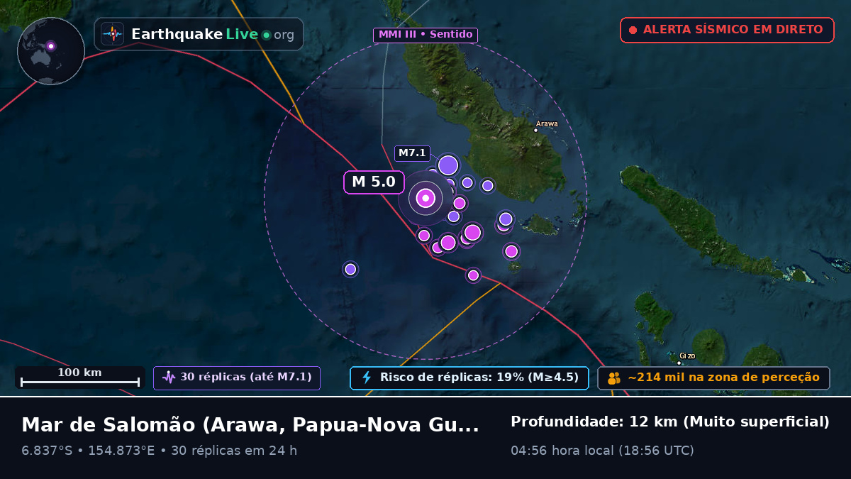 Mar de Salomão (Papua-Nova Guiné)