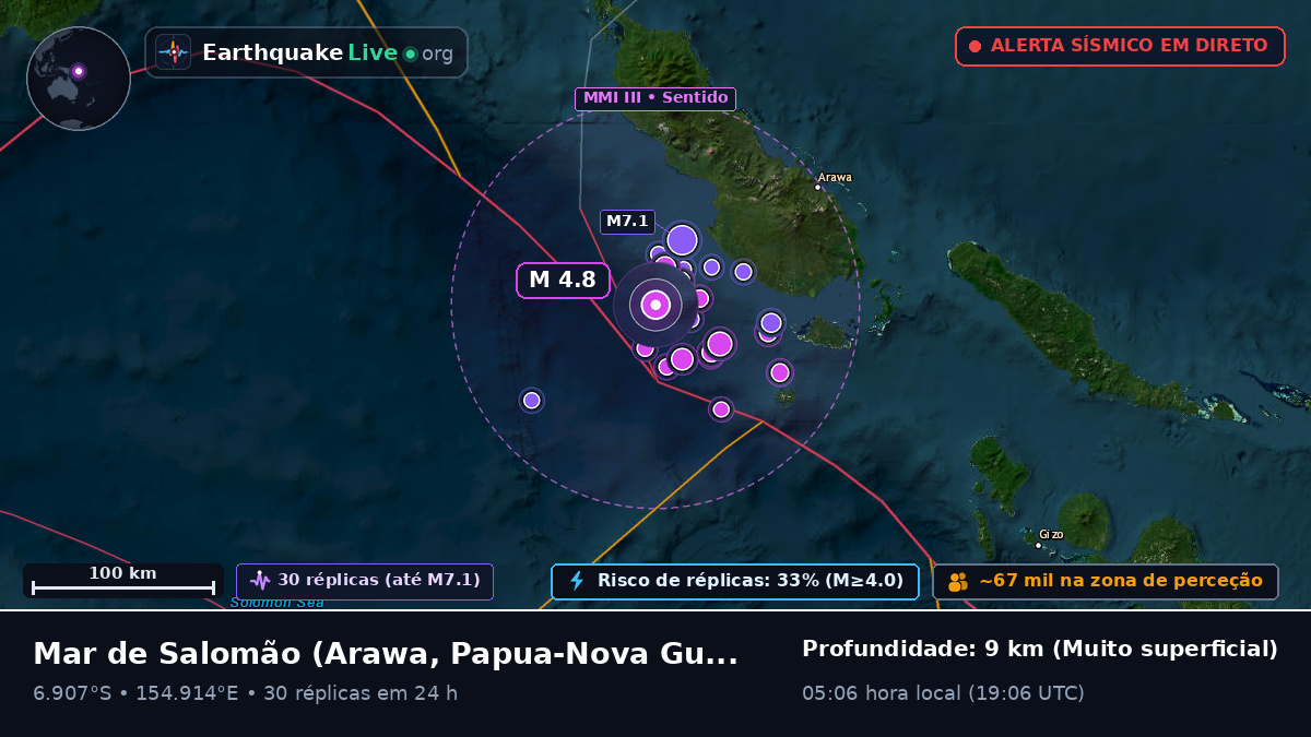 Mar de Salomão (Papua-Nova Guiné)