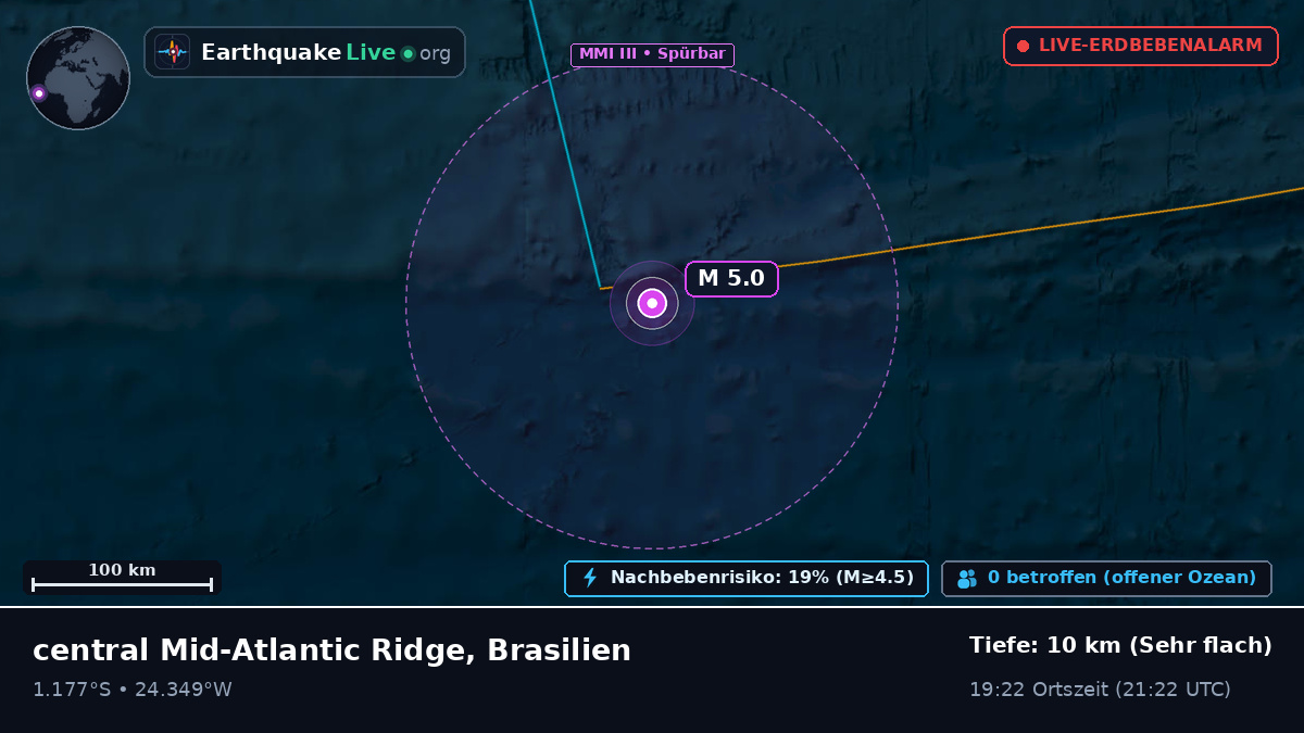 Südatlantik (Brasilien)
