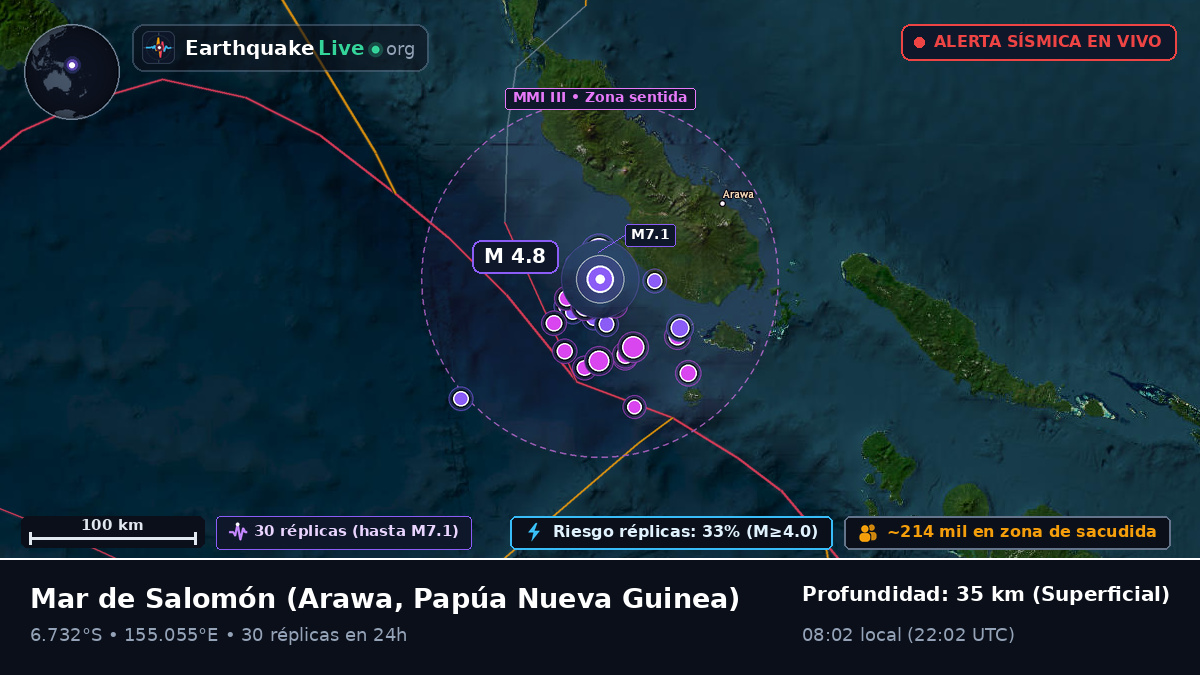 Mar de Salomón (Papúa Nueva Guinea)