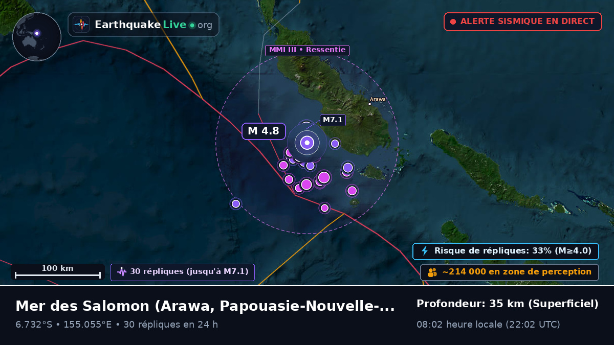 Mer des Salomon (Papouasie-Nouvelle-Guinée)