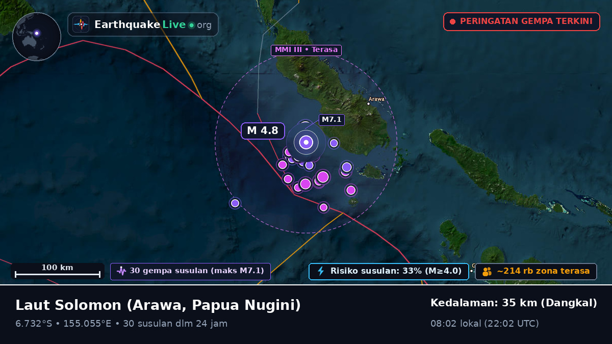 Laut Solomon (Papua Nugini)