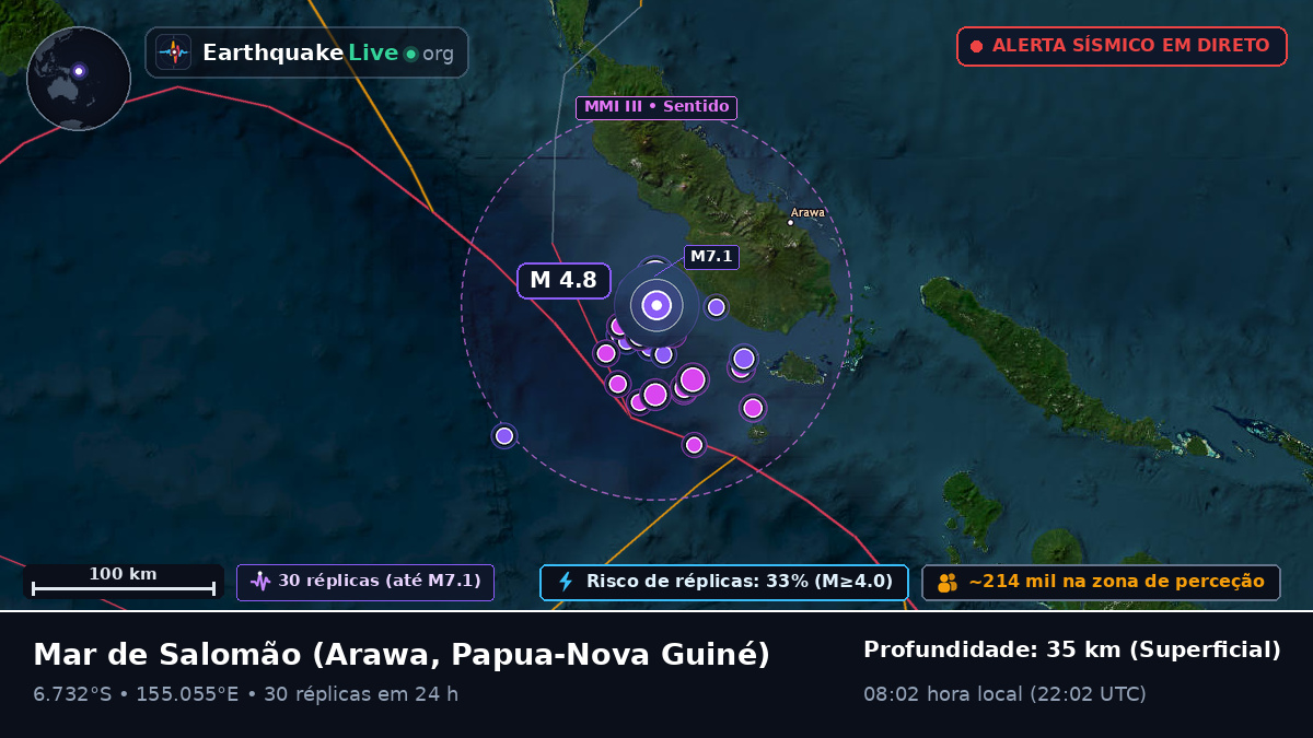 Mar de Salomão (Papua-Nova Guiné)