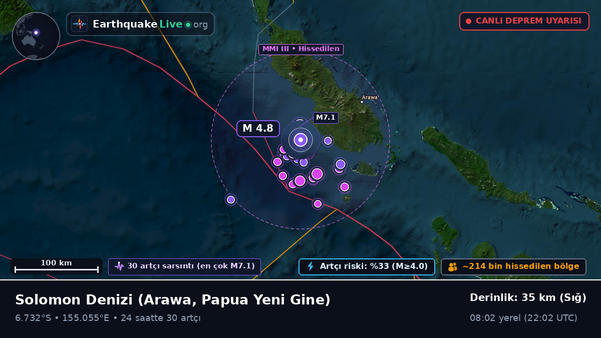 Solomon Denizi (Papua Yeni Gine)