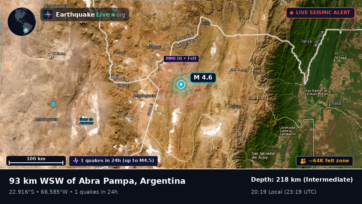Jujuy, Argentina