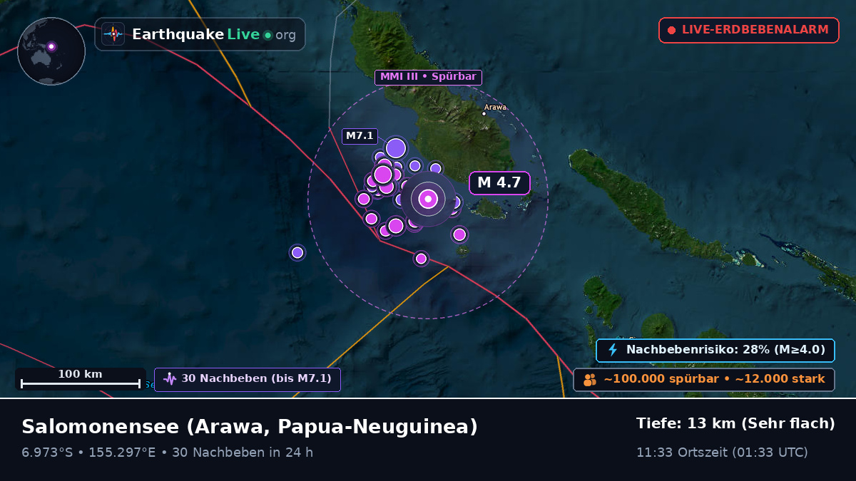 Salomonensee (Papua-Neuguinea)