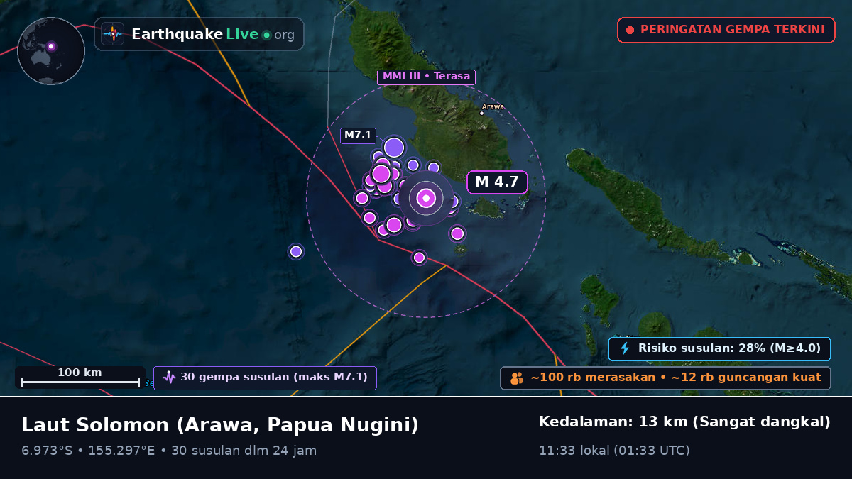 Laut Solomon (Papua Nugini)