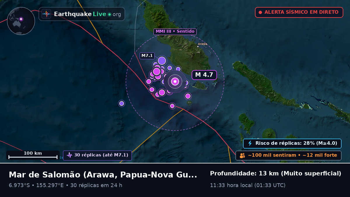 Mar de Salomão (Papua-Nova Guiné)
