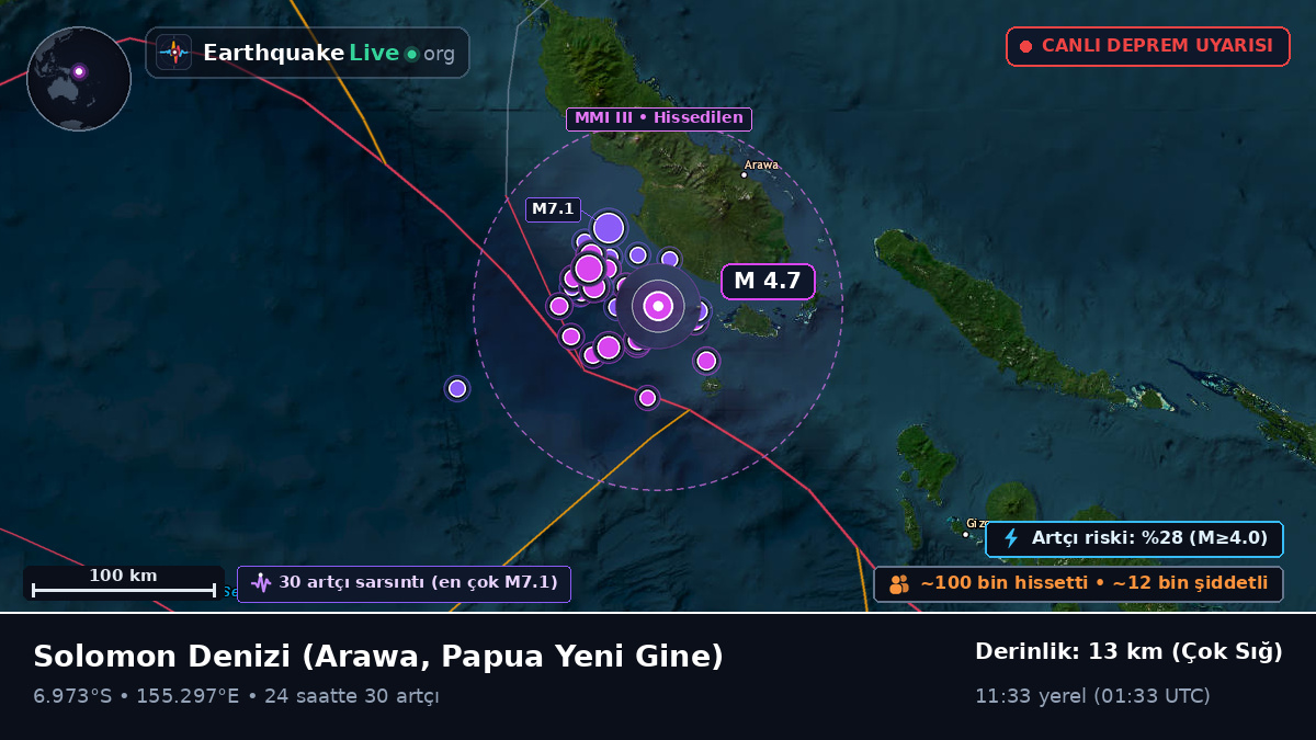 Solomon Denizi (Papua Yeni Gine)