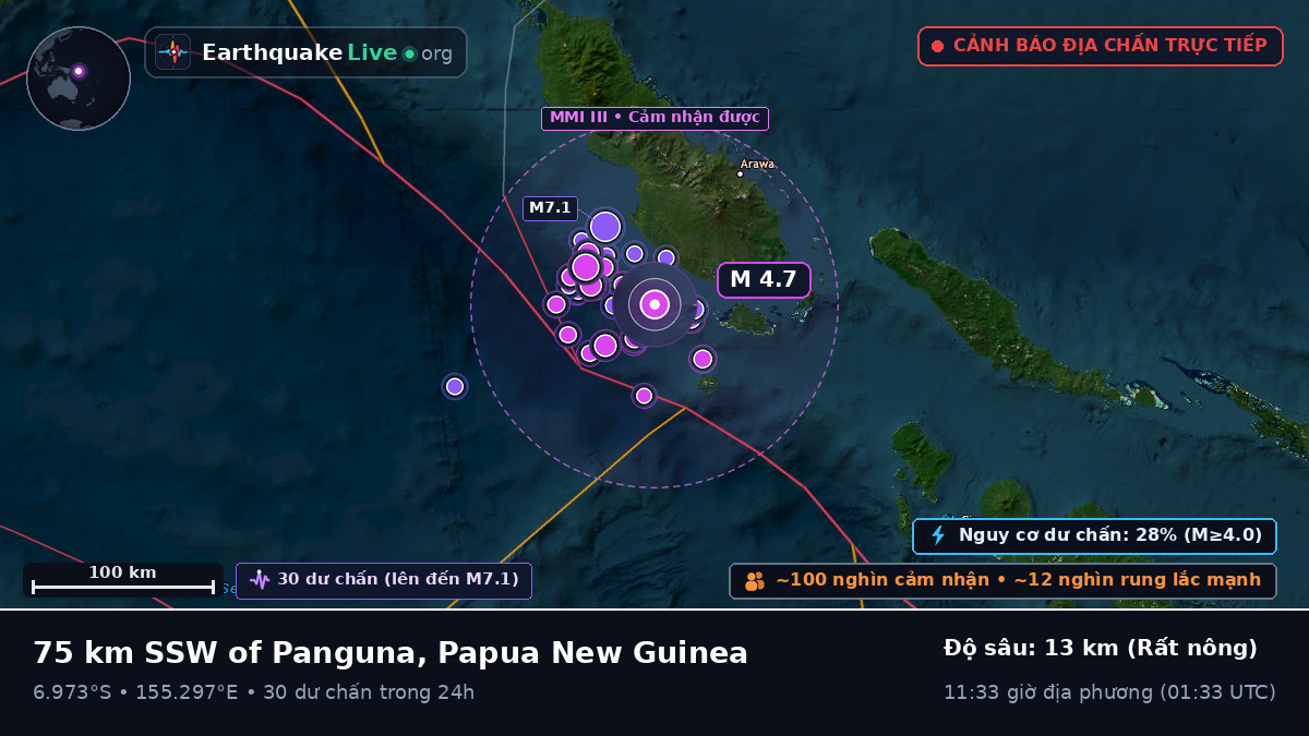 Biển Solomon (Papua New Guinea)
